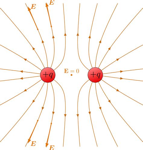 electric field from a box of charges|electric field to voltage.